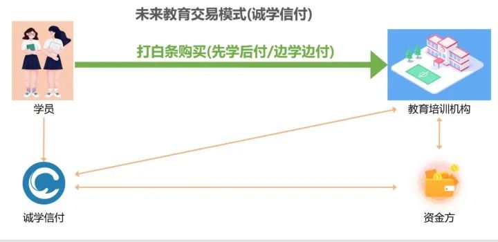 教培機構(gòu)經(jīng)營需要的3個思維？