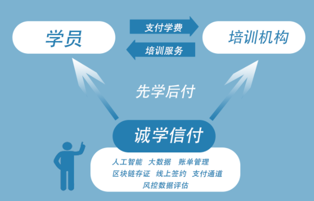 “螞蟻鏈租賃平臺、螞蟻鏈可信消費(fèi)與租賃平臺”合作開通聯(lián)系方式