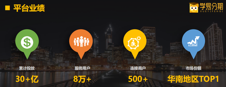 學(xué)易分期合作聯(lián)系電話、聯(lián)系方式、官方電話