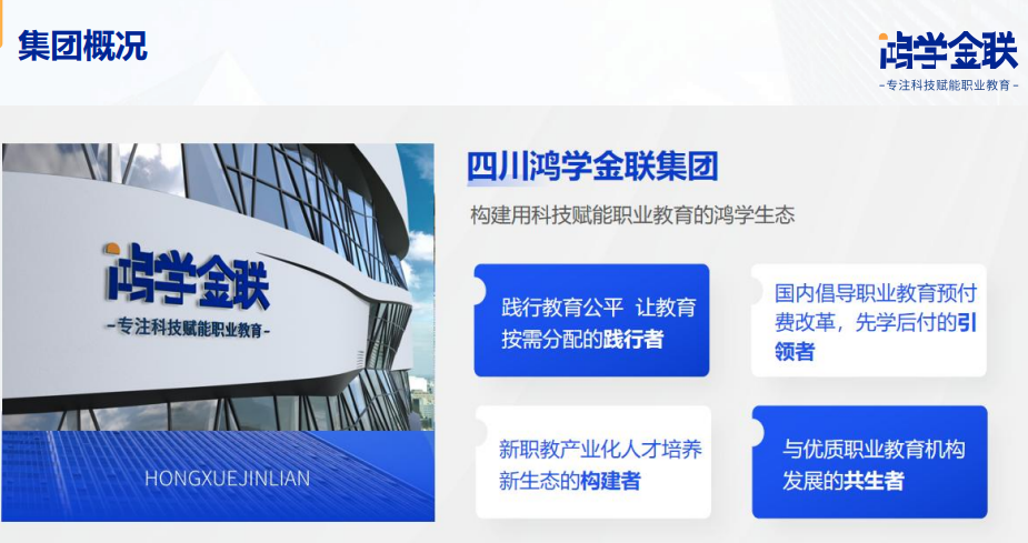 誠學信付最新合作方式，鴻學金聯(lián)入股培訓機構解決所有經營資金（附案例）
