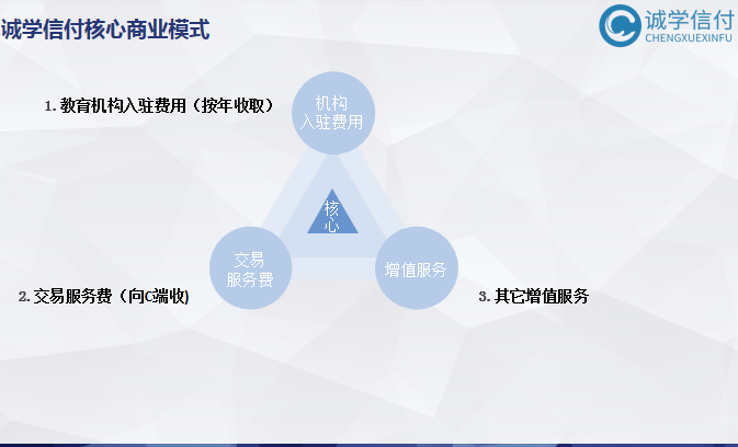 誠(chéng)學(xué)信付“先學(xué)后付”平臺(tái)最新公司介紹、產(chǎn)品介紹、產(chǎn)品優(yōu)勢(shì)